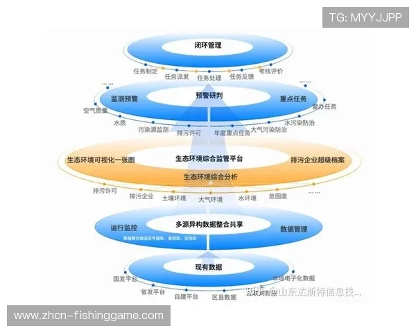 内容生产团队于系统重构期优化指挥逻辑 构筑起安全运营精细化闭环 内容生产团队于系统重构期优化指挥逻辑 构筑起安全运营精细化闭环